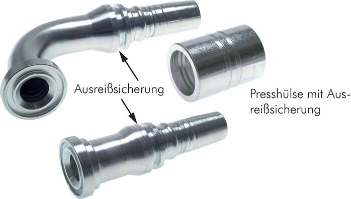 Exemplarische Darstellung: Pressarmatur für Hydraulikschlauch