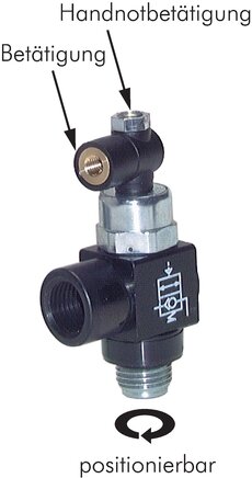 Exemplarische Darstellung: Entsperrbares Rückschlagventil mit Handnotbetätigung
