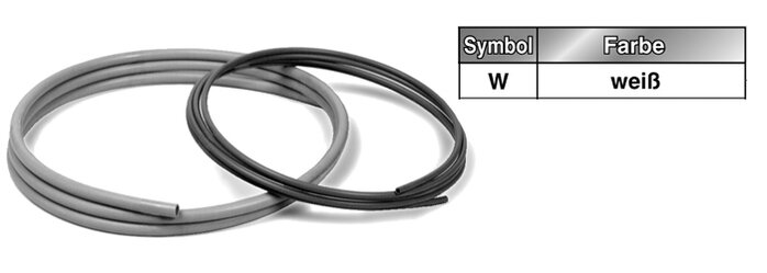 Exemplarische Darstellung: TRS0603W-100 (TRS0603W-100)   &   TRS0603W-20 (TRS0603W-20)   &   TRS0805W-100 (TRS0805W-100)  & ...