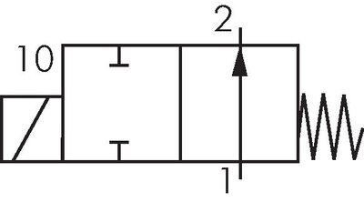 Schaltsymbol: 2/2-Wege Magnetventil, stromlos geöffnet (NO)