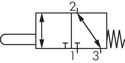 Schaltsymbol: 3/2-Wege Nockenventil (NC/NO)