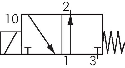 Schaltsymbol: 3/2-Wege Magnetventil, stromlos geöffnet (NO)