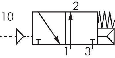 Schaltsymbol: 3/2-Wege Pneumatikventil, Grundstellung geöffnet (NO)