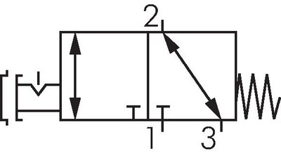 Schaltsymbol: 3/2-Wege Not-Aus-Tasterventil (NC/NO)