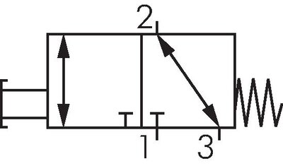 Schaltsymbol: 3/2-Wege Pilztasterventil / Drucktasterventil (NC/NO)