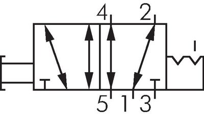 Schaltsymbol: 5/2-Wege Axial-Handhebelventil mit Raste