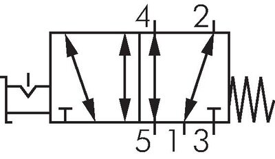 Schaltsymbol: 5/2-Wege Drehschalterventil
