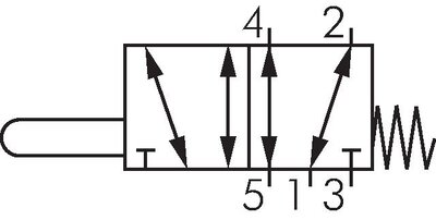 Schaltsymbol: 5/2-Wege Nockenventil