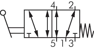Schaltsymbol: 5/2-Wege Handhebelventil mit Federrückstellung