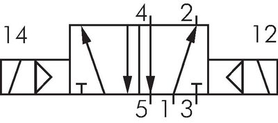 Schaltsymbol: 5/2-Wege Magnet-Impulsventil