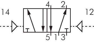 Schaltsymbol: 5/2-Wege Pneumatik-Impulsventil