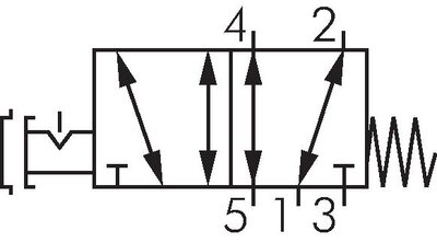 Schaltsymbol: 5/2-Wege Not-Aus-Tasterventil