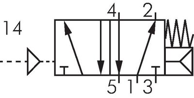 Schaltsymbol: 5/2-Wege Pneumatikventil mit Federrückstellung