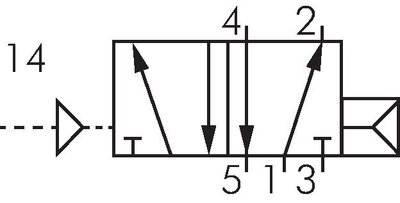 Schaltsymbol: 5/2-Wege Pneumatikventil mit Federrückstellung (Luftfeder)