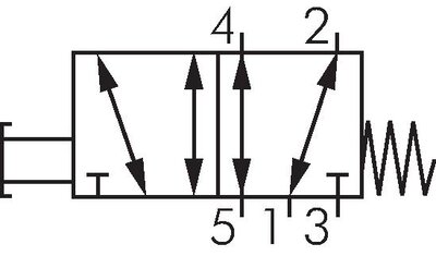 Schaltsymbol: 5/2-Wege Pilztasterventil / Drucktasterventil