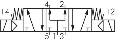 Schaltsymbol: 5/3-Wege Magnetventil (Mittelstellung belüftet)