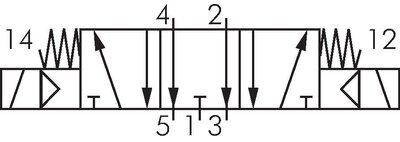 Schaltsymbol: 5/3-Wege Magnetventil (Mittelstellung entlüftet)