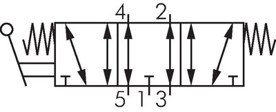 Schaltsymbol: 5/3-Wege Handhebelventil mit Federrückstellung (Mittelstellung entlüftet)