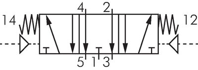 Schaltsymbol: 5/3-Wege Pneumatikventil (Mittelstellung entlüftet)