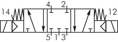 Schaltsymbol: 5/3-Wege Magnetventil (Mittelstellung geschlossen)