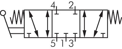 Schaltsymbol: 5/3-Wege Handhebelventil mit Federrückstellung (Mittelstellung geschlossen)