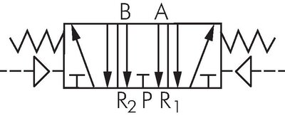 Schaltsymbol: 5/3-Wege Pneumatikventil (Mittelstellung entlüftet)