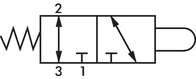 Schaltsymbol: 3/2-Wege Nockenventil (NC/NO)