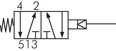 Schaltsymbol: 5/2-Wege Federstabventil
