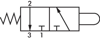Schaltsymbol: 3/2-Wege Nockenventil (NC)