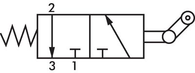 Schaltsymbol: 3/2-Wege Leerrücklaufrollenlventil (NC)