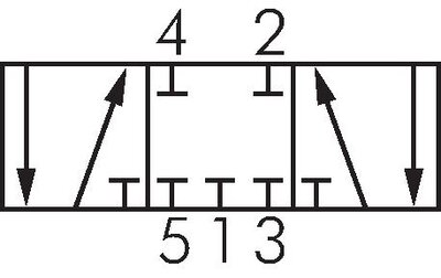 Schaltsymbol: 5/3-Wege (Mittelstellung geschlossen)