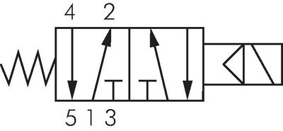 Schaltsymbol: 5/2-Wege Magnetventil mit Federrückstellung