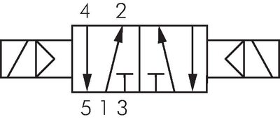 Schaltsymbol: 5/2-Wege Magnet-Impulsventil