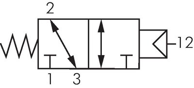 Schaltsymbol: 3/2-Wege Pneumatikventil, Grundstellung geschlossen oder geöffnet (NC/NO)