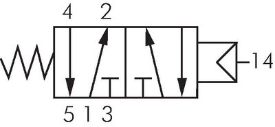 Schaltsymbol: 5/2-Wege Pneumatikventil mit Federrückstellung