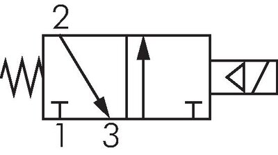 Schaltsymbol: 3/2-Wege Magnetventil, stromlos geschlossen (NC), Federrückstellung
