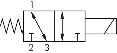 Schaltsymbol: 3/2-Wege Magnetventil, stromlos geschlossen oder geöffnet (NC oder NO)