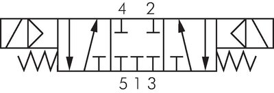 Schaltsymbol: 5/3-Wege Magnetventil (Mittelstellung geschlossen)