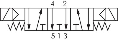 Schaltsymbol: 5/3-Wege Magnetventil (Mittelstellung entlüftet)