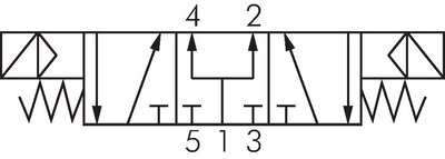 Schaltsymbol: 5/3-Wege Magnetventil (Mittelstellung belüftet)
