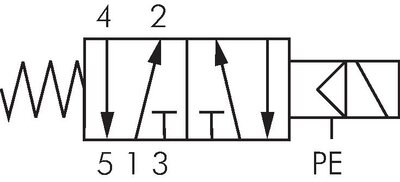 Schaltsymbol: 5/2-Wege Magnetventil mit Federrückstellung