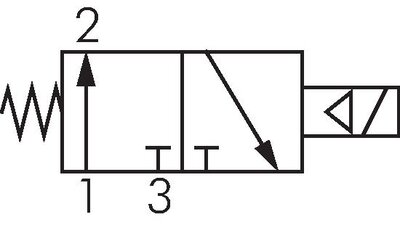 Schaltsymbol: 3/2-Wege Magnetventil, stromlos göffnet (NO), Federrückstellung