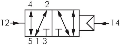 Schaltsymbol: 5/2-Wege Pneumatik-Impulsventil (einseitig dominierend)