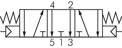 Schaltsymbol: 5/3-Wege Pneumatikventil (Mittelstellung entlüftet)