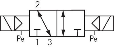 Schaltsymbol: 3/2-Wege Magnet-Impulsventil
