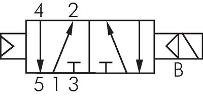 Schaltsymbol: 5/2-Wege Magnetventil mit Luftfederrückstellung