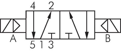 Schaltsymbol: 5/2-Wege Magnet-Impulsventil