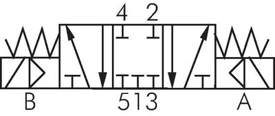 Schaltsymbol: 5/3-Wege Magnetventil (Mittelstellung geschlossen)