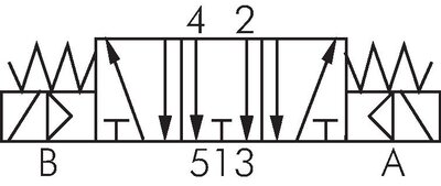 Schaltsymbol: 5/3-Wege Magnetventil (Mittelstellung entlüftet)