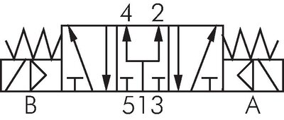 Schaltsymbol: 5/3-Wege Magnetventil (Mittelstellung belüftet)